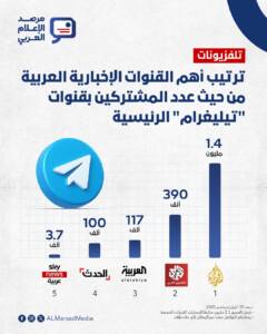قنوات تيليغرام