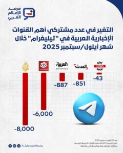 تيليغرام القنوات العربية