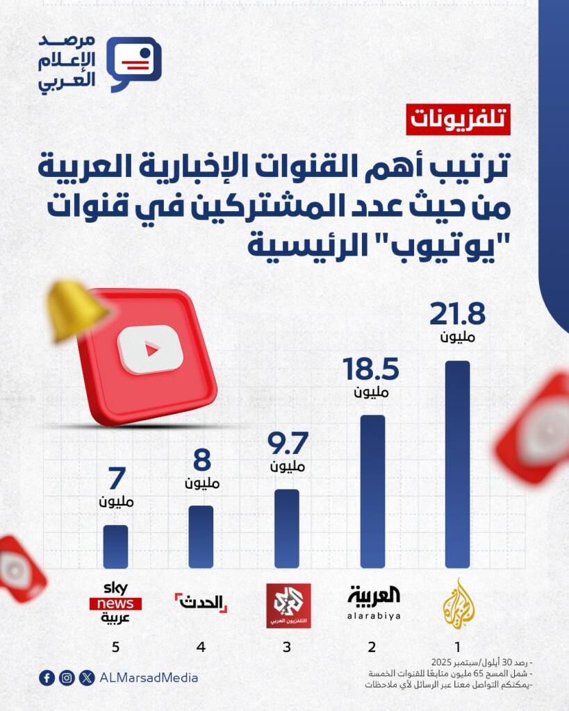 يوتيوب