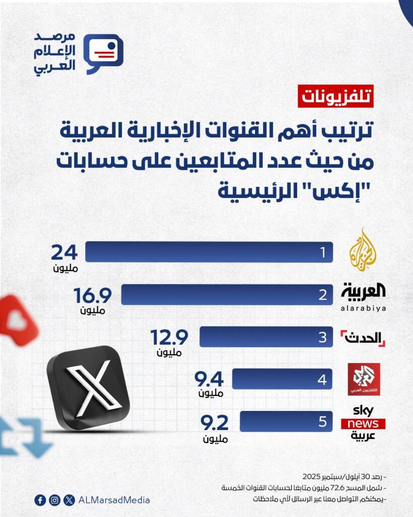 إكس والإعلام العربي