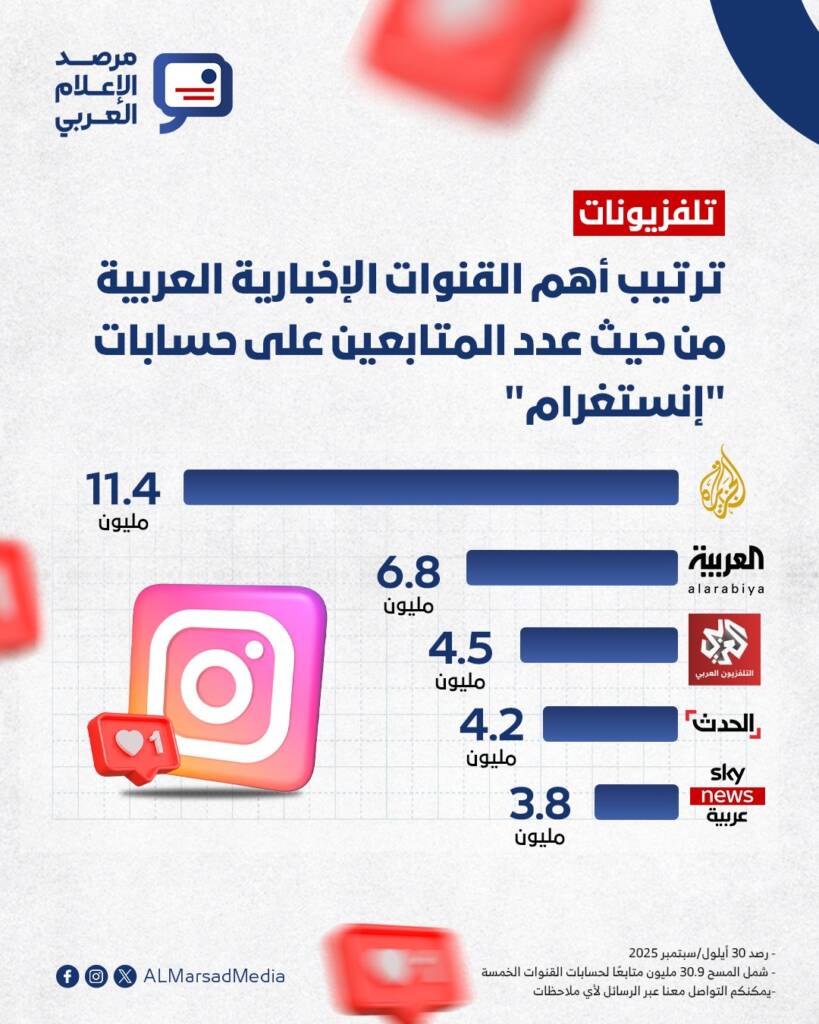 انستغرام القنوات العربية