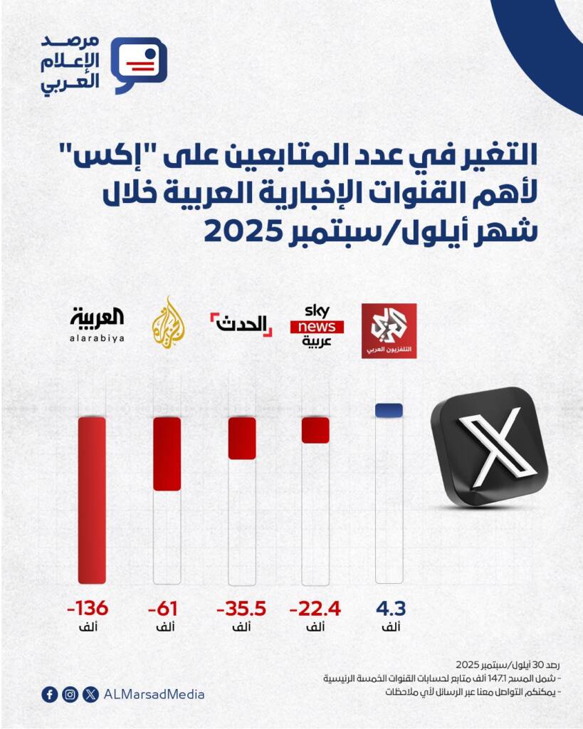 الإعلام العربي وإحصائيات إكس