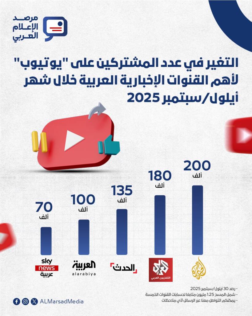 التغير في يوتيوب