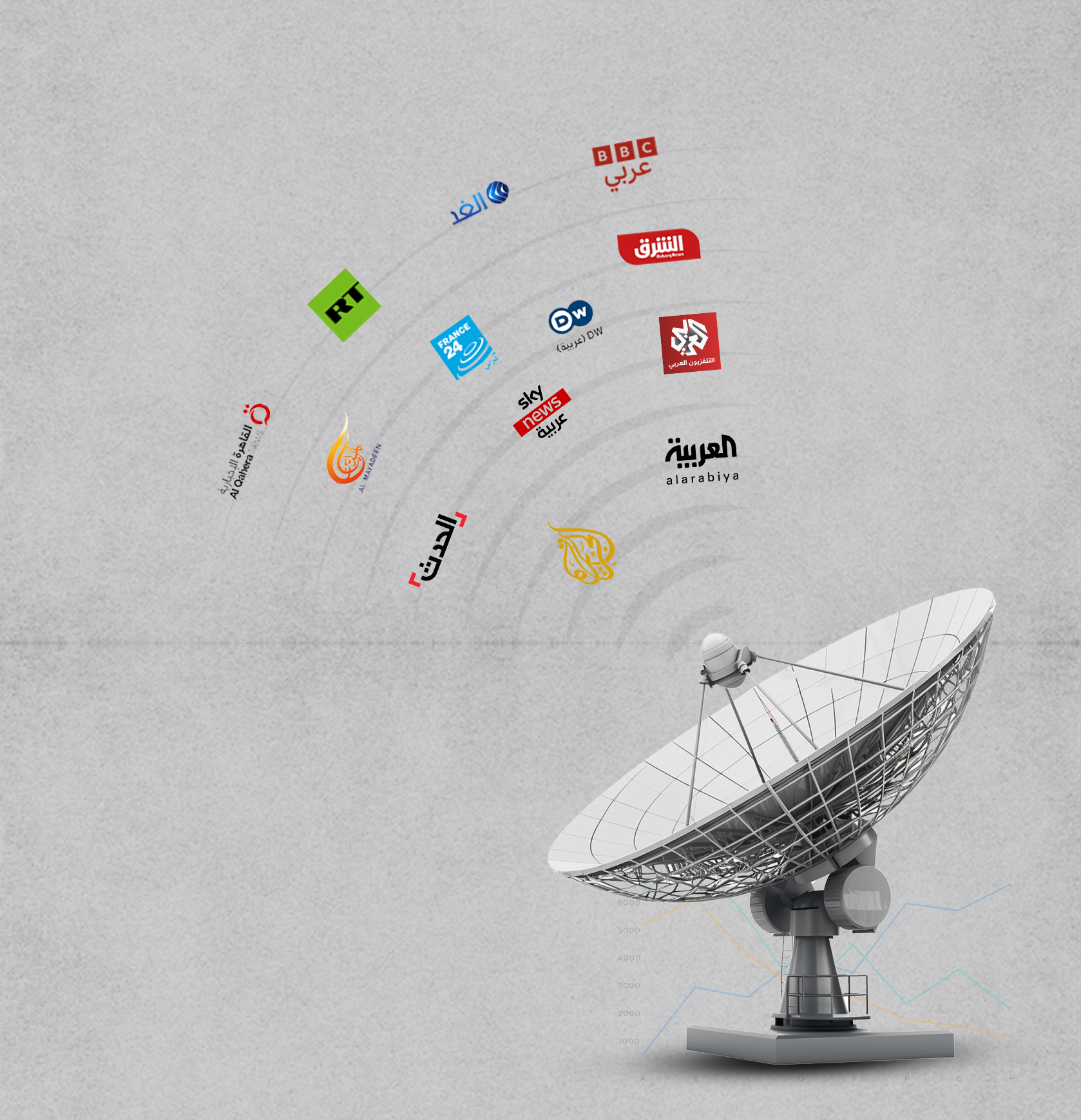 ٢تصميم القنوات الأخبارية