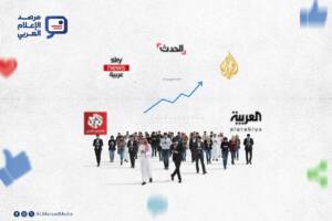 كيف يتفاعل الجمهور مع أهم القنوات الإخبارية العربية؟