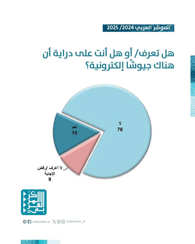 المؤشر العربي: الرأي العام بين الحريات والإعلام والفضاء الرقمي