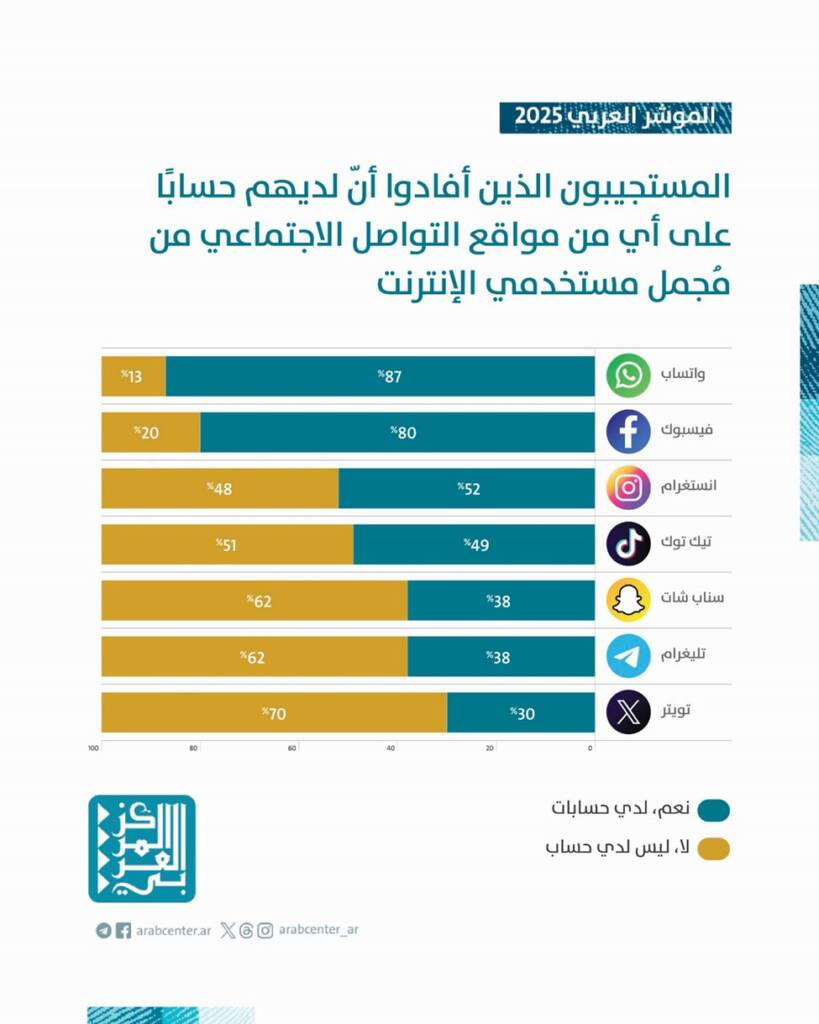  الرأي العام بين الحريات والإعلام والفضاء الرقمي