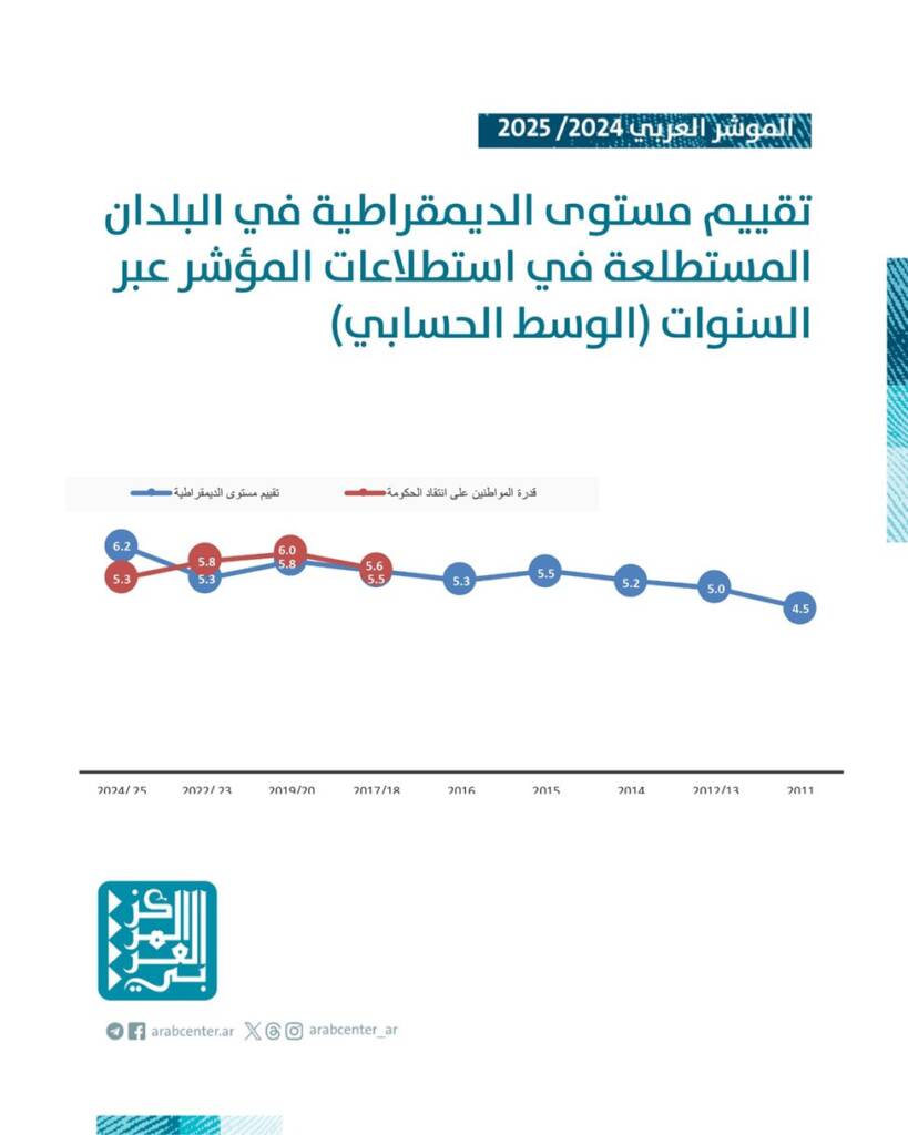 نتائج المؤشر العربي 2024/2025
