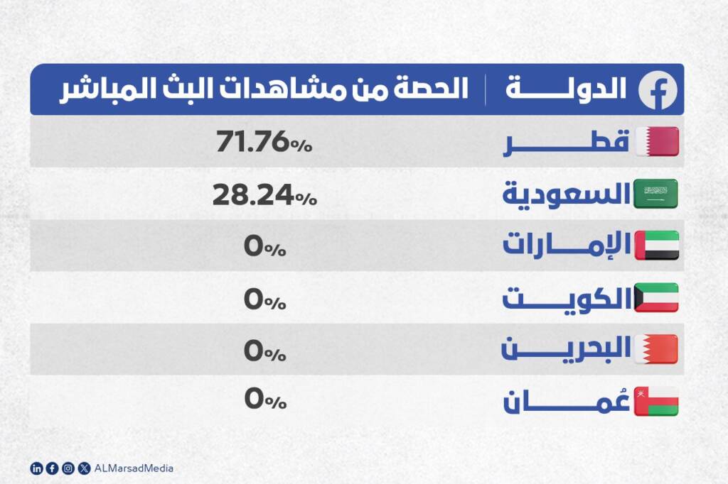 البث المباشر 