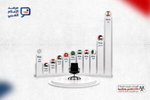 حين يتابع الجمهور العربي نشرات الأخبار والبرامج السياسية على شاشات كبرى مثل الجزيرة، والتلفزيون العربي، والعربية، والحدث، وسكاي نيوز عربية، ينصرف الاهتمام غالبًا إلى مضمون الخبر، وزاوية المعالجة، وخطاب القناة التحريري، وما إذا كان يميل إلى الحياد أو الانحياز
