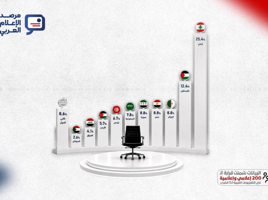 حين يتابع الجمهور العربي نشرات الأخبار والبرامج السياسية على شاشات كبرى مثل الجزيرة، والتلفزيون العربي، والعربية، والحدث، وسكاي نيوز عربية، ينصرف الاهتمام غالبًا إلى مضمون الخبر، وزاوية المعالجة، وخطاب القناة التحريري، وما إذا كان يميل إلى الحياد أو الانحياز