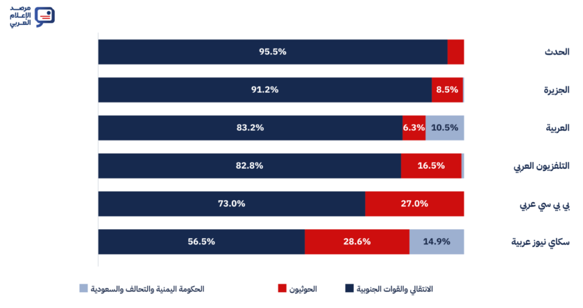 توزيع الإسناد الصريح على الأطراف